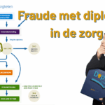 Fraude met diploma's in de zorg